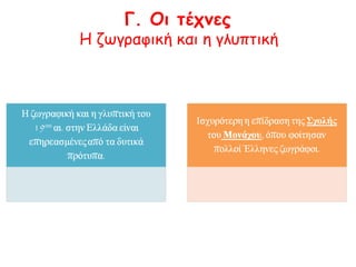 Γ. Οι τέχνες

Η ζωγραφική και η γλυπτική 

 