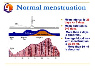 Normal menstruation Mean interval is  28 days +/- 7 days. Mean duration is  2~7 days. More than 7 days is abnormal. Average blood loss with menstruation is  35-50 ml .   More than 80 ml is abnormal 