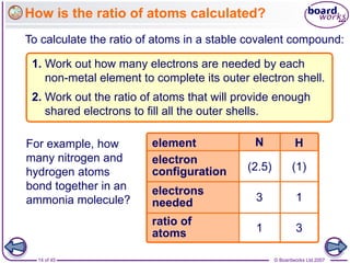 © Boardworks Ltd 2007
14 of 45
How is the ratio of atoms calculated?
To calculate the ratio of atoms in a stable covalent compound:
For example, how
many nitrogen and
hydrogen atoms
bond together in an
ammonia molecule?
1. Work out how many electrons are needed by each
non-metal element to complete its outer electron shell.
2. Work out the ratio of atoms that will provide enough
shared electrons to fill all the outer shells.
N H
(2.5) (1)
3
electrons
needed
electron
configuration
ratio of
atoms
element
1
1 3
 
