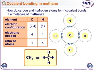 © Boardworks Ltd 2007
16 of 45
H
Covalent bonding in methane
How do carbon and hydrogen atoms form covalent bonds
in a molecule of methane?
CH4 or H C H
H
H
C H
(2.4) (1)
4
electrons
needed
electron
configuration
ratio of
atoms
element
1
1 4
H
H H
C
 
