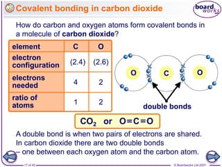 © Boardworks Ltd 2007
17 of 45
Covalent bonding in carbon dioxide
How do carbon and oxygen atoms form covalent bonds in
a molecule of carbon dioxide?
C O
(2.4) (2.6)
4
electrons
needed
electron
configuration
ratio of
atoms
element
2
1 2
CO2 or O C O
O O
C
double bonds
A double bond is when two pairs of electrons are shared.
In carbon dioxide there are two double bonds
– one between each oxygen atom and the carbon atom.
 