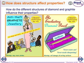 © Boardworks Ltd 2007
26 of 45
How does structure affect properties?
How do the different structures of diamond and graphite
influence their properties?
 