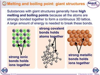 © Boardworks Ltd 2007
38 of 45
Substances with giant structures generally have high
melting and boiling points because all the atoms are
strongly bonded together to form a continuous 3D lattice.
A large amount of energy is needed to break these bonds.
strong ionic
bonds holds
ions together
strong covalent
bonds holds
atoms together
strong metallic
bonds holds
ions together
Melting and boiling point: giant structures
 
