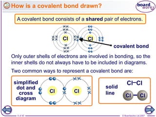 © Boardworks Ltd 2007
6 of 45
Two common ways to represent a covalent bond are:
Only outer shells of electrons are involved in bonding, so the
inner shells do not always have to be included in diagrams.
solid
line
Cl Cl
–
–
Cl Cl
A covalent bond consists of a shared pair of electrons.
covalent bond
Cl
simplified
dot and
cross
diagram
Cl
How is a covalent bond drawn?
Cl Cl
 