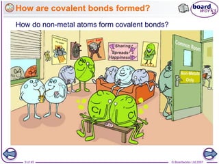 © Boardworks Ltd 2007
9 of 45
How are covalent bonds formed?
How do non-metal atoms form covalent bonds?
 