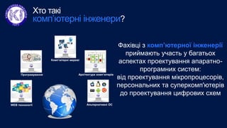 Хто такі
комп’ютерні інженери?
Фахівці з комп’ютерної інженерії
приймають участь у багатьох
аспектах проектування апаратно...