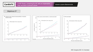 Ainara Lozano Bahamonde
LOOP Study: screening for AF with an implantable
loop recorder to prevent stroke
ESC Congress 2021, Dr. Svendsen
Objetivos 2os
 