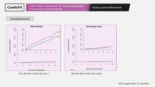 Ainara Lozano Bahamonde
LOOP Study: screening for AF with an implantable
loop recorder to prevent stroke
ESC Congress 2021, Dr. Svendsen
HR 1.26; 95% CI 0.95-1.69; p<0.11
Complicaciones
3,5%
4,3%
HR 0.97; 95% CI 0.49-1.92; p<0.94
 