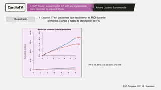 Ainara Lozano Bahamonde
LOOP Study: screening for AF with an implantable
loop recorder to prevent stroke
ESC Congress 2021, Dr. Svendsen
Resultado
➢ Objetivo 1º en pacientes que recibieron el MCI durante
al menos 3 años o hasta la detección de FA
HR 0.70; 95% CI 0.52-0.94; p<0.016
3,9%
5,6%
 