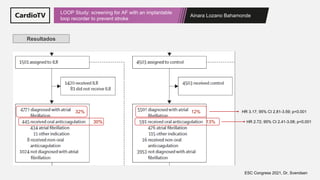 Ainara Lozano Bahamonde
LOOP Study: screening for AF with an implantable
loop recorder to prevent stroke
ESC Congress 2021, Dr. Svendsen
Resultados
32% 12% HR 3.17; 95% CI 2.81-3.59; p<0.001
HR 2.72; 95% CI 2.41-3.08; p<0.001
30% 13%
 