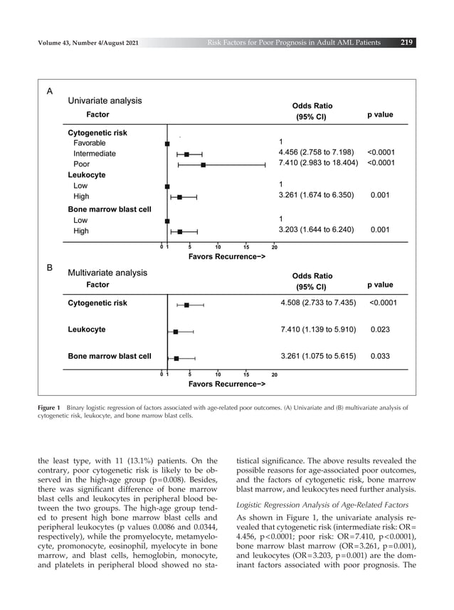 Image showcasing Cytogenetic Risk and Hemocyte Account for the Age-Related Poor ...