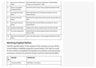 5 Return on Investment
Ratio
Net ProfitAfterInterest And Taxes/ Shareholders
Funds orInvestments X100
6 Return on Capital
Employed Ratio
Net Profit afterTaxes/ Gross CapitalEmployed X100
7 Earnings PerShare
Ratio
Net ProfitAfterTax &Preference Dividend /Noof
EquityShares
8 Dividend PayOut
Ratio
Dividend PerEquityShare/Earning PerEquityShare X
100
9 Earning PerEquity
Share
Net Profit afterTax &Preference Dividend / No. of
EquityShare
10 Dividend Yield Ratio Dividend PerShare/ MarketValue PerShare X100
11 Price Earnings Ratio Market Price PerShare EquityShare/ Earning Per
Share X100
12 Net ProfittoNetWorth
Ratio
Net Profit afterTaxes / Shareholders NetWorth X100
Working Capital Ratios
Like the Liquidity ratios, it also analyses ifthe company can pay offthe
current debts or liabilities using the current assets.This ratio is crucial
forthe creditors to establish the liquidity of a company, and how quickly
a company converts its assets to bring in cash for resolving the debts.
S.
No.
RATIOS FORMULAS
1 InventoryRatio Net Sales / Inventory
 