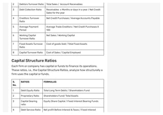 2 DebtorsTurnoverRatio TotalSales / Account Receivables
3 Debt Collection Ratio Receivables x Months ordays in ayear/ Net Credit
Salesfortheyear
4 CreditorsTurnover
Ratio
Net Credit Purchases / AverageAccounts Payable
5 Average Payment
Period
Average Trade Creditors / Net Credit Purchases X
100
6 Working Capital
TurnoverRatio
Net Sales / Working Capital
7 Fixed AssetsTurnover
Ratio
Cost ofgoods Sold / TotalFixed Assets
8 CapitalTurnoverRatio Cost ofSales / CapitalEmployed
Capital Structure Ratios
Each firm or company has capital orfunds to finance its operations.
These ratios, i.e.,the Capital Structure Ratios, analyze how structurally a
firm uses the capital orfunds.
S.
No.
RATIOS FORMULAS
1 Debt EquityRatio TotalLong Term Debts / Shareholders Fund
2 ProprietaryRatio Shareholders Fund/ TotalAssets
3 CapitalGearing
ratio
EquityShare Capital/ Fixed Interest Bearing Funds
4 Debt Service Ratio Net profit Before Interest &Taxes / Fixed Interest
 