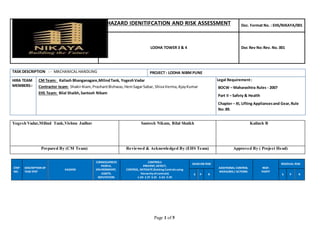 Page 1 of 5
HAZARD IDENITIFCATION AND RISK ASSESSMENT Doc. Format No. : EHS/NIKAYA/001
LODHA TOWER 3 & 4 Doc Rev No:Rev. No. 001
TASK DESCRIPTION : - MACHANICALHANDLING PROJECT : LODHA NIBM PUNE
HIRA TEAM
MEMBERS:-
CM Team: Kailash Bhanganagare,MilindTank, YogeshVadar
Contractor team: ShakirAlam,PrashantBishwas,HemSagarSabar, ShivaVerma,AjayKumar
EHS Team: Bilal Shaikh,Santosh Nikam
Legal Requirement:
BOCW – Maharashtra Rules - 2007
Part II – Safety & Health
Chapter – XI, Lifting Appliancesand Gear,Rule
No: 89.
Yogesh Vadar,Milind Tank,Vishnu Jadhav Santosh Nikam, Bilal Shaikh Kailash B
Prepared By (CM Team) Reviewed & Acknowledged By (EHS Team) Approved By ( Project Head)
STEP
NO.
DESCRIPTION OF
TASK STEP
HAZARD
CONSEQUENCES
PEOPLE,
ENVIRONMENT,
ASSETS,
REPUTATION
CONTROLS
PREVENT, DETECT,
CONTROL, MITIGATE (Existing Controlsusing
hierarchy of controls)
1.EH 2.ST 3.EC 4.AC 5.PE
BASELINERISK
ADDITIONAL CONTROL
MEASURES / ACTIONS
RESP.
PARTY
RESIDUAL RISK
S P R S P R
 