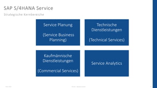 SAP S/4HANA Service
Strategische Kernbereiche
26.07.2022 © 2021 - IBsolution GmbH 13
Service Planung
(Service Business
Planning)
Technische
Dienstleistungen
(Technical Services)
Kaufmännische
Dienstleistungen
(Commercial Services)
Service Analytics
 