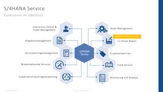 Dienstag, 03.05.2022 © 2022 - IBsolution GmbH 19
S/4HANA Service
Funktionen im Überblick
r
r
Asset Management
In-House Repair
Ersatzteilvertrieb
Field Service
Subskriptionsauftragsverwaltung
Interaction Center &
Ticket Management
Angebotsmanagement
Servicevertragsmanagement
Wiederkehrende Services
Monitoring und Analyse
Webinar am 04.10.222
S/4HANA
Service
 