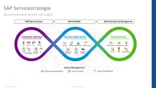 Dienstag, 03.05.2022 © 2022 - IBsolution GmbH 8
SAP Servicestrategie
Zusammenspiel dreier Lösungen
 