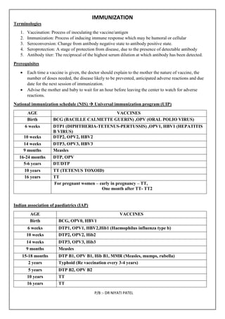 Immunization Classification Pdf 26.IMMUNIZATION PROGRAM.pdf