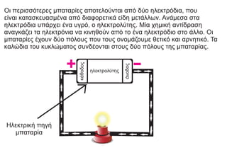 Οι περισσότερες μπαταρίες αποτελούνται από δύο ηλεκτρόδια, που
είναι κατασκευασμένα από διαφορετικά είδη μετάλλων. Ανάμεσα στα
ηλεκτρόδια υπάρχει ένα υγρό, ο ηλεκτρολύτης. Μία χημική αντίδραση
αναγκάζει τα ηλεκτρόνια να κινηθούν από το ένα ηλεκτρόδιο στο άλλο. Οι
μπαταρίες έχουν δύο πόλους που τους ονομάζουμε θετικό και αρνητικό. Τα
καλώδια του κυκλώματος συνδέονται στους δύο πόλους της μπαταρίας.
Ηλεκτρική πηγή
μπαταρία
-
+
κάθοδος
άνοδ
ος
ηλεκτρολύτης
 