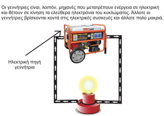 Οι γεννήτριες είναι, λοιπόν, μηχανές που μετατρέπουν ενέργεια σε ηλεκτρική
και θέτουν σε κίνηση τα ελεύθερα ηλεκτρόνια του κυκλώματος. Άλλοτε οι
γεννήτριες βρίσκονται κοντά στις ηλεκτρικές συσκευές και άλλοτε πολύ μακριά.
Ηλεκτρική πηγή
γεννήτρια
 