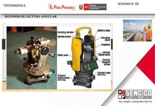 METODOS DE LECTURA ANGULAR
SEMANA N° 09
ING. DANIEL AVENDAÑO MAYTA
 