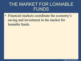 Copyright © 2004 South-Western
THE MARKET FOR LOANABLE
FUNDS
• Financial markets coordinate the economy’s
saving and investment in the market for
loanable funds.
 