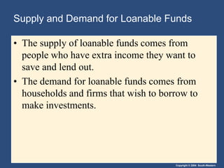 Copyright © 2004 South-Western
Supply and Demand for Loanable Funds
• The supply of loanable funds comes from
people who have extra income they want to
save and lend out.
• The demand for loanable funds comes from
households and firms that wish to borrow to
make investments.
 