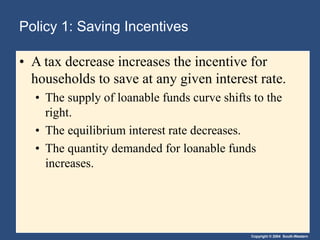 Copyright © 2004 South-Western
Policy 1: Saving Incentives
• A tax decrease increases the incentive for
households to save at any given interest rate.
• The supply of loanable funds curve shifts to the
right.
• The equilibrium interest rate decreases.
• The quantity demanded for loanable funds
increases.
 