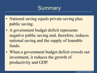 Copyright © 2004 South-Western
Summary
• National saving equals private saving plus
public saving.
• A government budget deficit represents
negative public saving and, therefore, reduces
national saving and the supply of loanable
funds.
• When a government budget deficit crowds out
investment, it reduces the growth of
productivity and GDP.
 