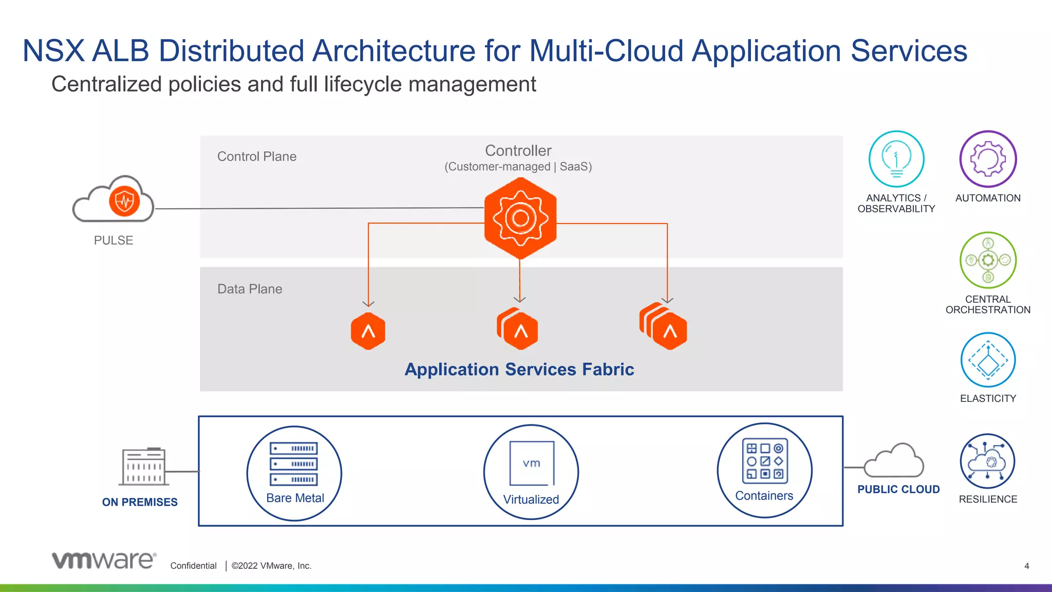 Top 4 Reasons to Migrate From NSX Load Balancing to NSX Advanced Load ...
