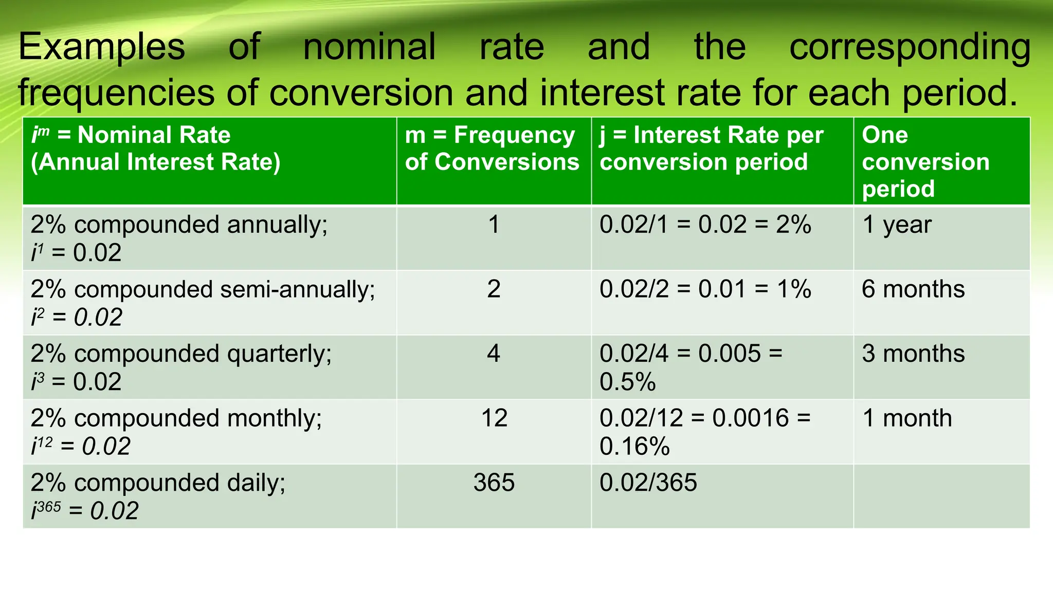 26.Compounding-More-Than-Once-a-Year [Autosaved].pptx