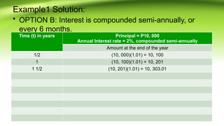 26.Compounding-More-Than-Once-a-Year [Autosaved].pptx