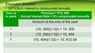 26.Compounding-More-Than-Once-a-Year [Autosaved].pptx