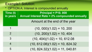 26.Compounding-More-Than-Once-a-Year [Autosaved].pptx