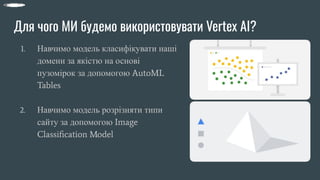 Для чого МИ будемо використовувати Vertex AI?
1. Навчимо модель класифікувати наші
домени за якістю на основі
пузомірок за допомогою AutoML
Tables
2. Навчимо модель розрізняти типи
сайту за допомогою Image
Classiﬁcation Model
 