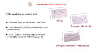 Region Parallel Ridges 26.Diagnosis and treatment planning in complete denture final.pptx