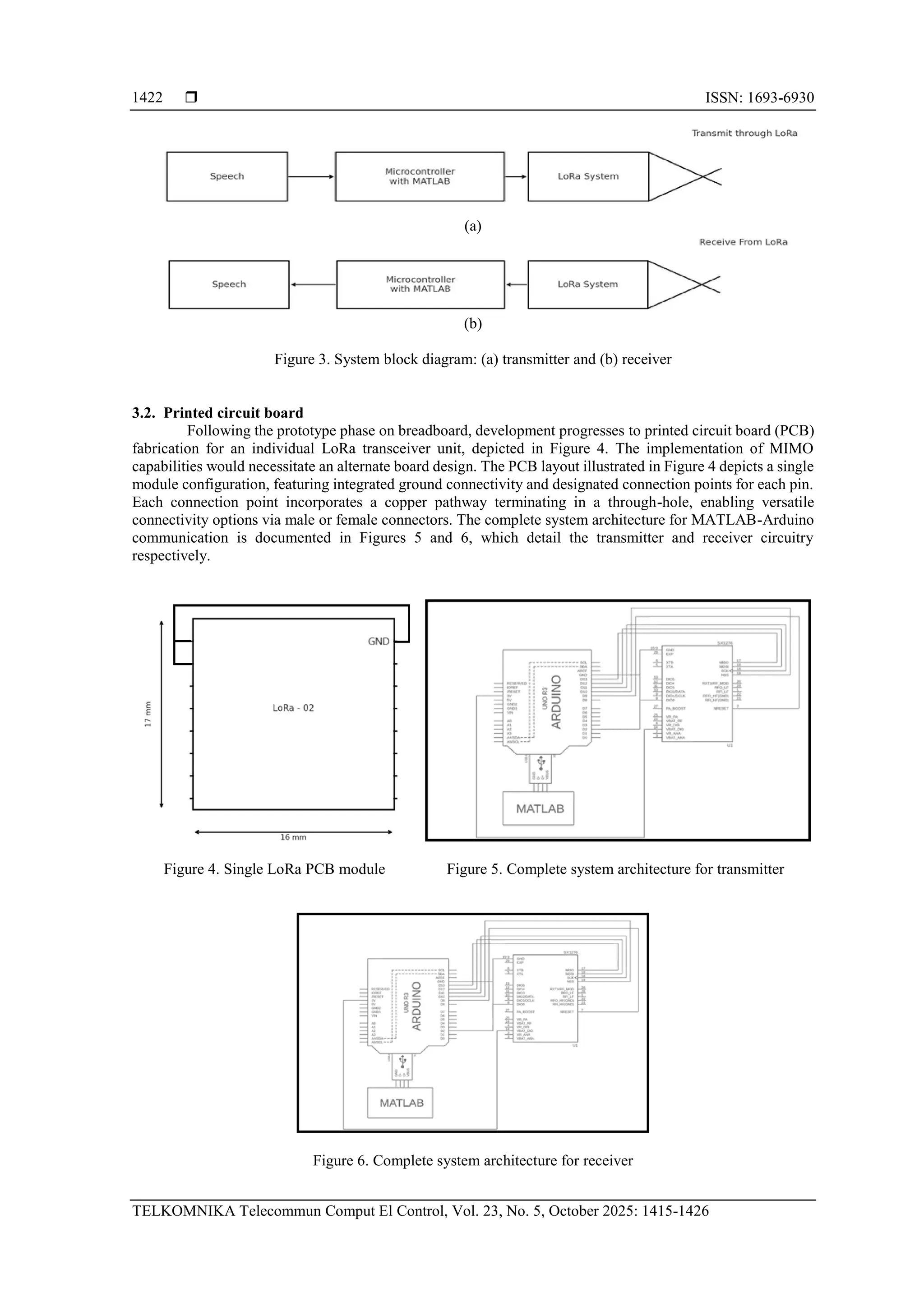  ISSN: 1693-6930
TELKOMNIKA Telecommun Comput El Control, Vol. 23, No. 5, October 2025: 1415-1426
1422
(a)
(b)
Figure 3. System block diagram: (a) transmitter and (b) receiver
3.2. Printed circuit board
Following the prototype phase on breadboard, development progresses to printed circuit board (PCB)
fabrication for an individual LoRa transceiver unit, depicted in Figure 4. The implementation of MIMO
capabilities would necessitate an alternate board design. The PCB layout illustrated in Figure 4 depicts a single
module configuration, featuring integrated ground connectivity and designated connection points for each pin.
Each connection point incorporates a copper pathway terminating in a through-hole, enabling versatile
connectivity options via male or female connectors. The complete system architecture for MATLAB-Arduino
communication is documented in Figures 5 and 6, which detail the transmitter and receiver circuitry
respectively.
Figure 4. Single LoRa PCB module Figure 5. Complete system architecture for transmitter
Figure 6. Complete system architecture for receiver
 