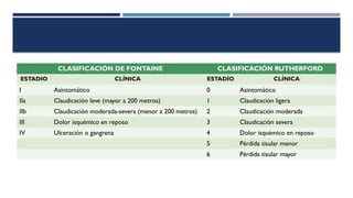 Fontaine Or Rutherford Comprehensive Overview of Acute Arterial Occlusion and Aortic Aneurysm ...