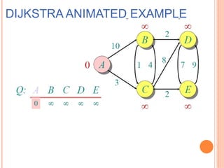 Comprehensive Overview of Dijkstra's Algorithm in Algorithm Design and ...