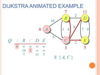 Comprehensive Overview of Dijkstra's Algorithm in Algorithm Design and ...
