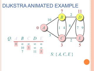 Comprehensive Overview of Dijkstra's Algorithm in Algorithm Design and ...
