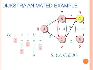 Comprehensive Overview of Dijkstra's Algorithm in Algorithm Design and ...