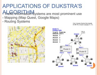 Comprehensive Overview of Dijkstra's Algorithm in Algorithm Design and ...