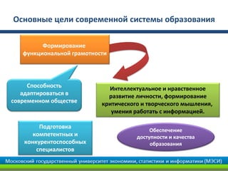 Основные цели современной системы образования
Формирование
функциональной грамотности
Способность
адаптироваться в
современном обществе
Интеллектуальное и нравственное
развитие личности, формирование
критического и творческого мышления,
умения работать с информацией.
Подготовка
компетентных и
конкурентоспособных
специалистов
Обеспечение
доступности и качества
образования
 