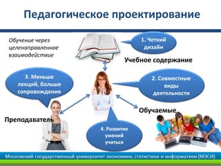 Педагогическое проектирование
Обучение через
целенаправленное
взаимодействие
Учебное содержание
Преподаватель
Обучаемые
3. Меньше
лекций, больше
сопровождения
4. Развитие
умений
учиться
2. Совместные
виды
деятельности
1. Четкий
дизайн
 