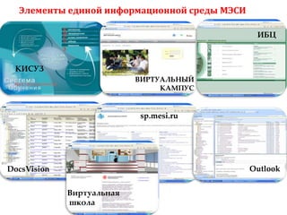 Элементы единой информационной среды МЭСИ

                                               ИБЦ



 КИСУЗ
                           ВИРТУАЛЬНЫЙ
                                КАМПУС


                           sp.mesi.ru




DocsVision                                    Outlook


             Виртуальная
             школа
 
