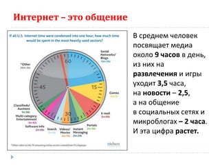 Интернет – это общение
                         В среднем человек
                         посвящает медиа
                         около 9 часов в день,
                         из них на
                         развлечения и игры
                         уходит 3,5 часа,
                         на новости – 2,5,
                         а на общение
                         в социальных сетях и
                         микроблогах – 2 часа.
                         И эта цифра растет.
 