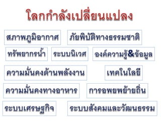 การเขียนข้อเสนอโครงงาน   น่าน 26-27 มกราคม 2555 - final version