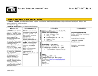 Bryant Academy Lesson Plans                                                                             April 26th – 30th, 2010




Theme: Language Arts and Reading
Learning Strand: Informational Writing: Reports, Procedures, or Persuasive Writing–Using Elaboration Strategies; Analyze and
interpret elements of literary texts.
Grade Span: 5 - 8
Essential Question: What are worthwhile goals?
       Standards                        Process Skills                                             Activities                              Assessment




                                                                      Introduction
R:IT:5:2.3: Drawing inferences       R:IT:2: Assumes increasing                      [a] Glencoe Literature: Unit Six: Part 1,
about text, including author’s       text complexity across grade                    Loyalty and Understanding.                   Differentiated Instruction:
purpose (e.g., to inform, explain,
entertain, persuade) or message;
                                     levels. See Appendix F for                          • Point of View p. 726 t                 Reading and Writing Practice and
                                     descriptions of increasing
or forming and supporting                                                                • Dialogue p. 735 s                      Dramatization
opinions/judgments and
                                     text complexity
                                     R:IT:2: Analyze and                                 • Characterization pp. 736, 738 t
assertions about central ideas
that are relevant                    interpret informational text,                       • Drama p. 740 t                         Formative Assessments:
R:F&A:8:1.2: Fluency: reading        citing evidence as appropriate                      • Plot p. 745 s                          Constructed Response
with appropriate silent and oral                                                                                                  Open Discussion
                                                                      Practice
                                     R:F&A: Assumes a variety
reading fluency rates as             of text and increasing text
determined by text demands, and
                                                                                     Reading and Performance:
                                     complexity across grade                                                                      Summative Assessment:
purpose for reading                                                                  [a] Madam C.J. Walker pp. 725 – 731 s
                                     levels.                                                                                      Total Reader
R:F&A:8:1.3: Fluency: reading                                                        [a] Damon And Pythias pp. 736 – 744 s
familiar text with phrasing and      R:RS:1: Demonstrates
                                     ability to monitor                                  • Vocabulary and Grammar Practice
expression, and with attention to
text features such as punctuation,   comprehension for
                                                                      Synthesis




italics, and dialogue                different types of texts and
R:RS:8:1.1: Using a range of
                                     purposes                                        Daily:
self-monitoring and self-
correction approaches (e.g.,                                                         CNN Blogger (Mon, Fri)
predicting and confirming,                                                           CNN Discussion (Tue, Wed, Thurs)
rereading, adjusting rate, sub-                                                      Total Reader http://www.totalreader.com/
vocalizing, consulting resources,                                                    Silent Reading
questioning, skimming,
scanning, using syntax/language
                                                                                     Weekly:
structure, semantics/ meaning, or                                                    Library Visit
other context cues, etc.)



2009/2010
 