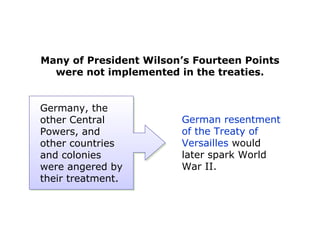 Many of President Wilson’s Fourteen Points
were not implemented in the treaties.
German resentment
of the Treaty of
Versailles would
later spark World
War II.
Germany, the
other Central
Powers, and
other countries
and colonies
were angered by
their treatment.
 